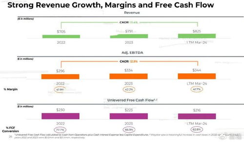 Waystar沖刺美股IPO 最高募資10億美元，醫(yī)療金融科技賽道迎關(guān)鍵一役