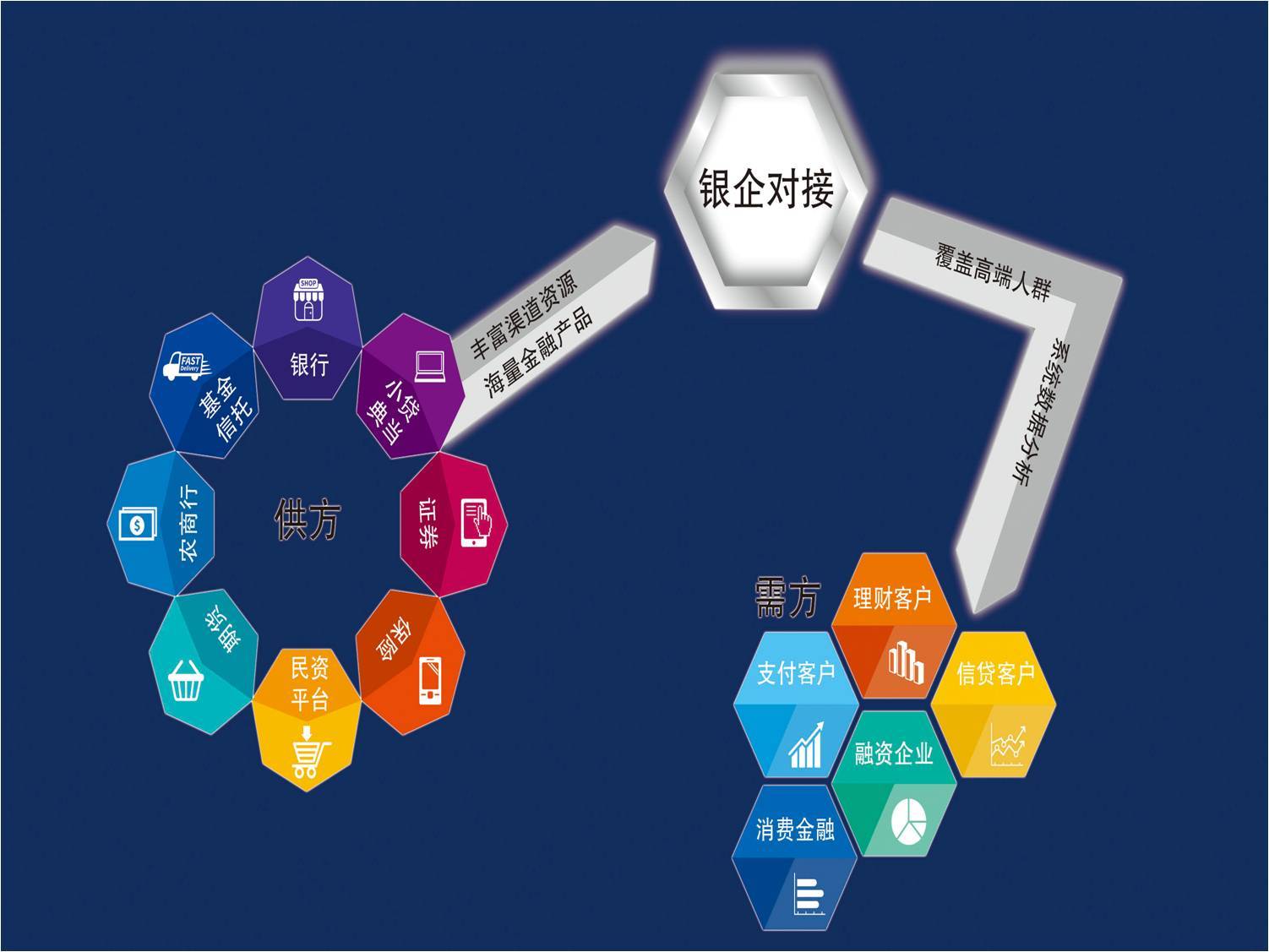 海西金融超市 服務(wù)實(shí)體經(jīng)濟(jì)與化解金融風(fēng)險(xiǎn)的雙重使命